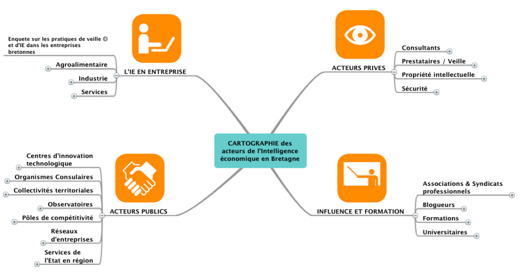 Cartographie veille et intelligence economique Bretagne
