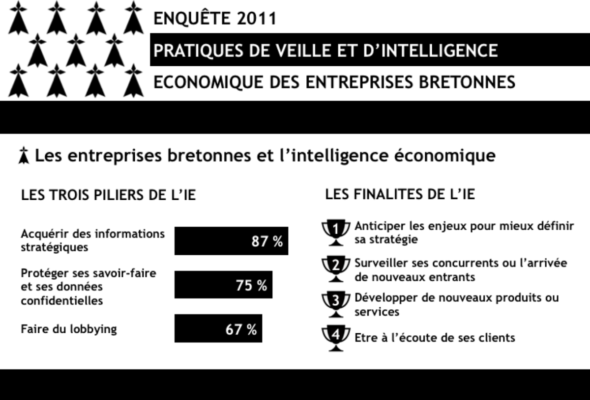 enquete_veille-bretagne