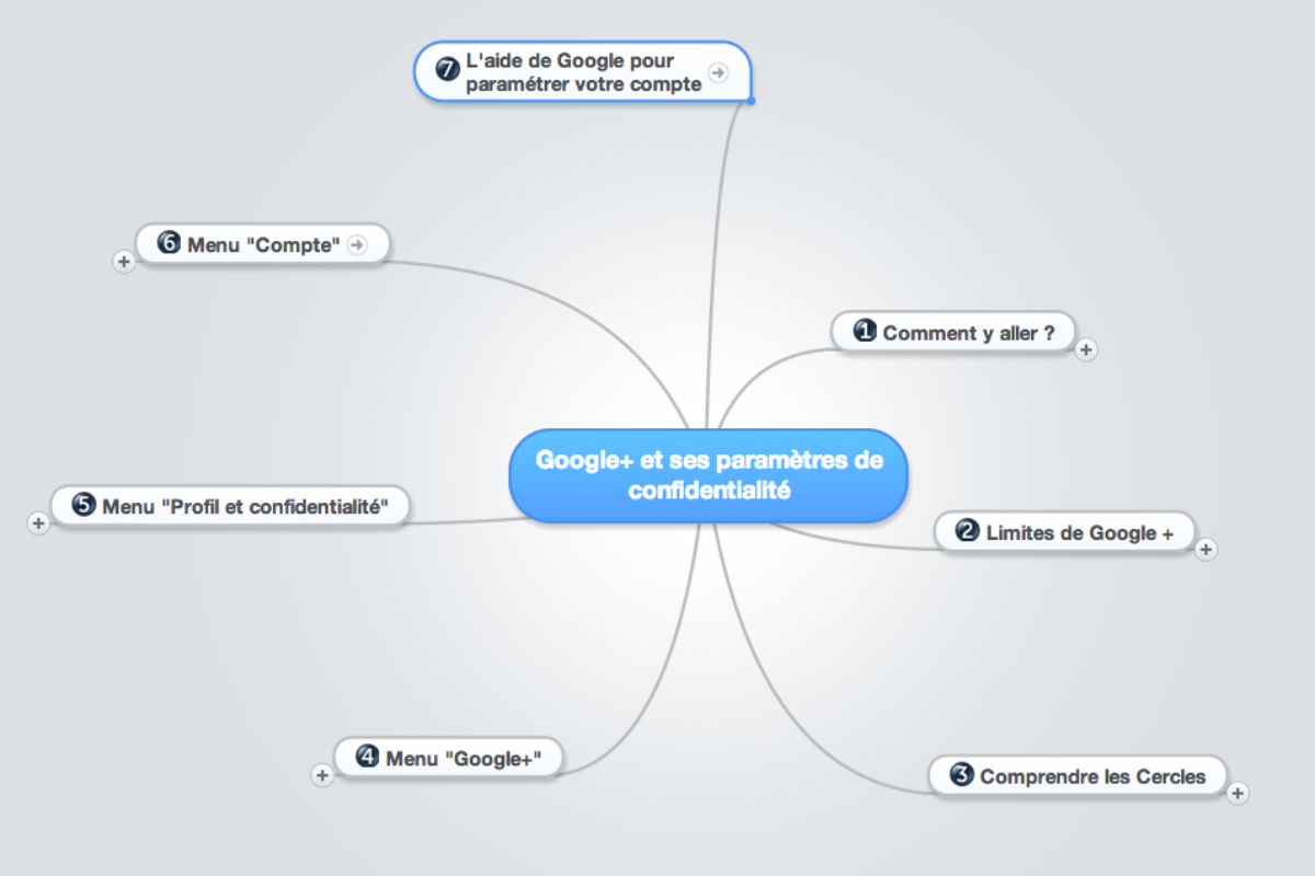 mindmap-google+