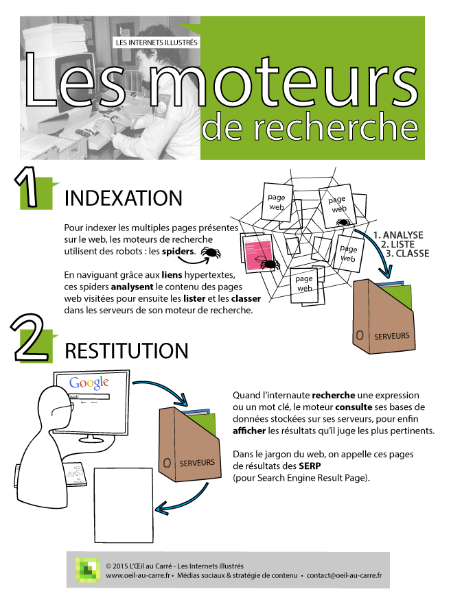 Les Internets Illustrés de L'Oeil au Carré : comprendre les moteurs de recherche