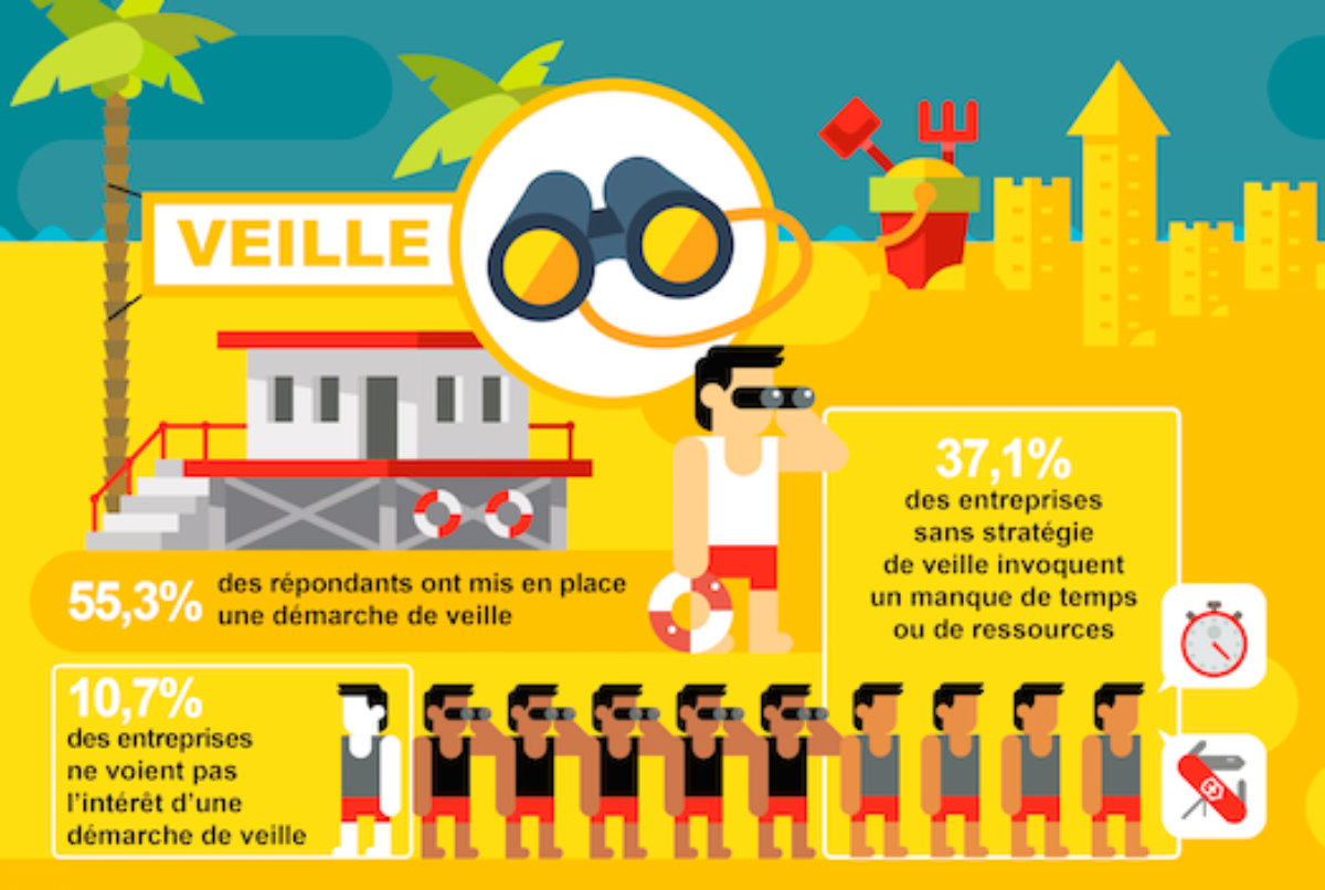 veille-infographie-oeilaucarre