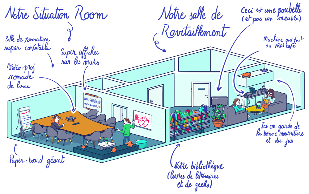 Notre situation room