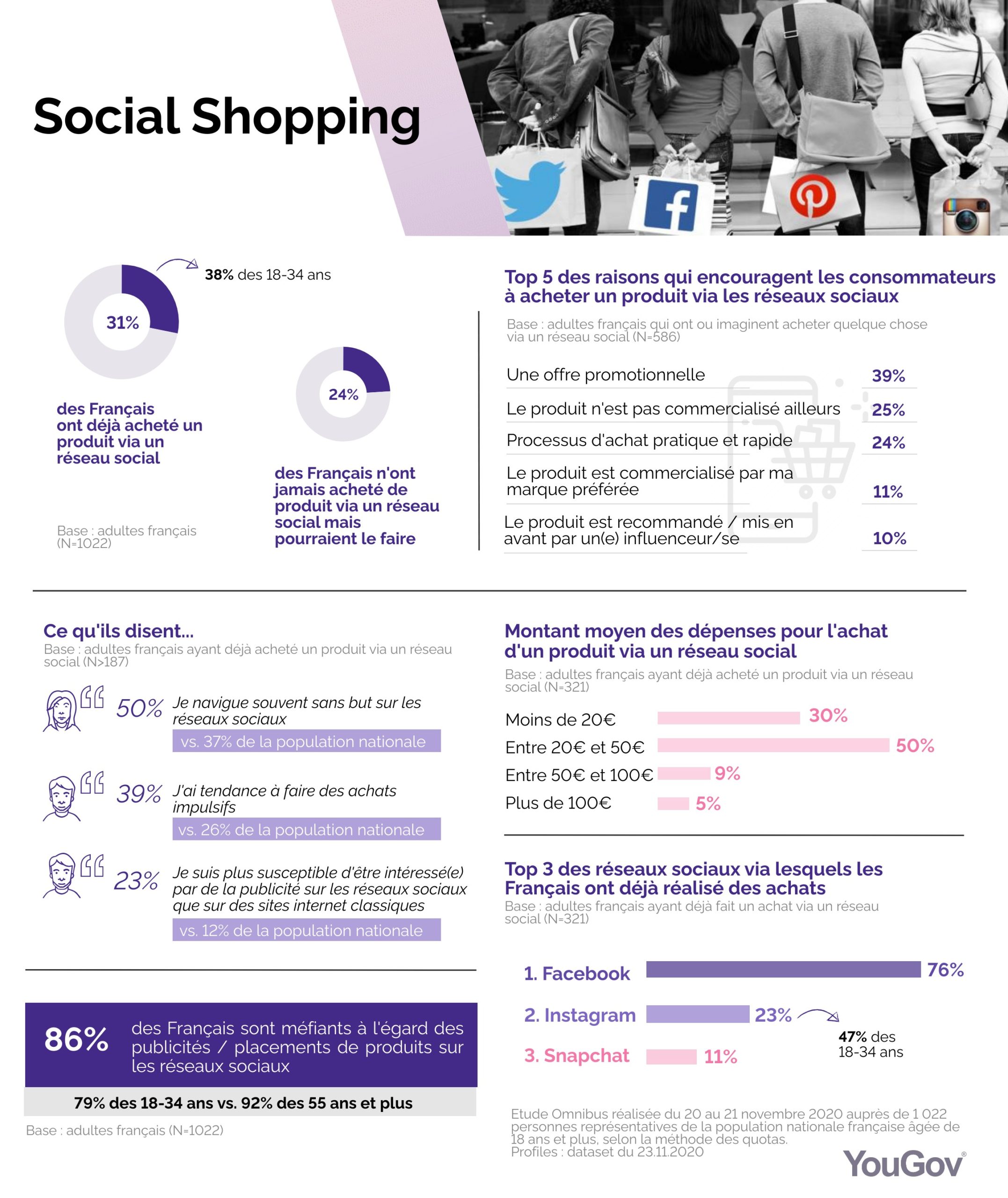 infographie social shopping