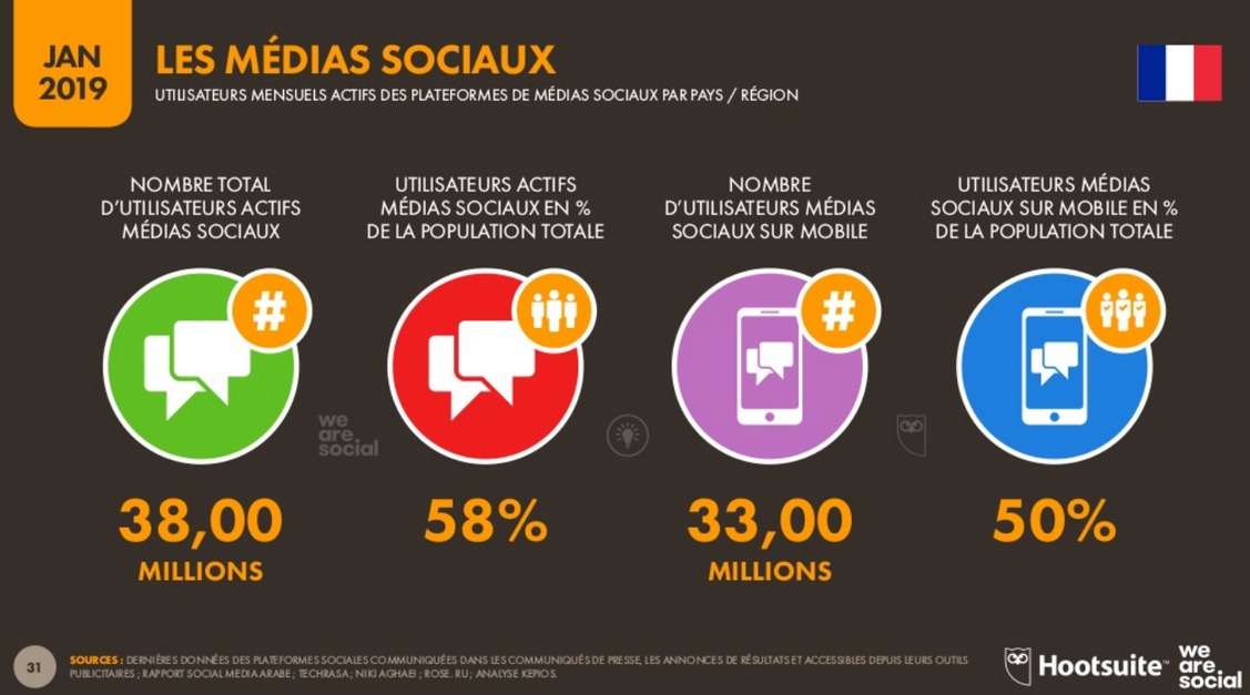 Rapport digital 2019 We are Social et Hootsuit