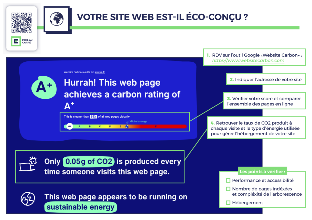 Le tuto pour mesurer l'empreinte carbone de votre site